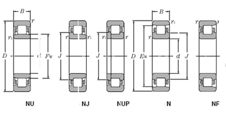 生产NU218轴承