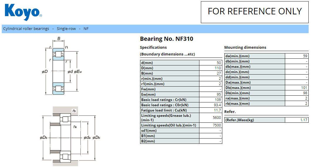 KOYO NF310E C3轴承datasheet