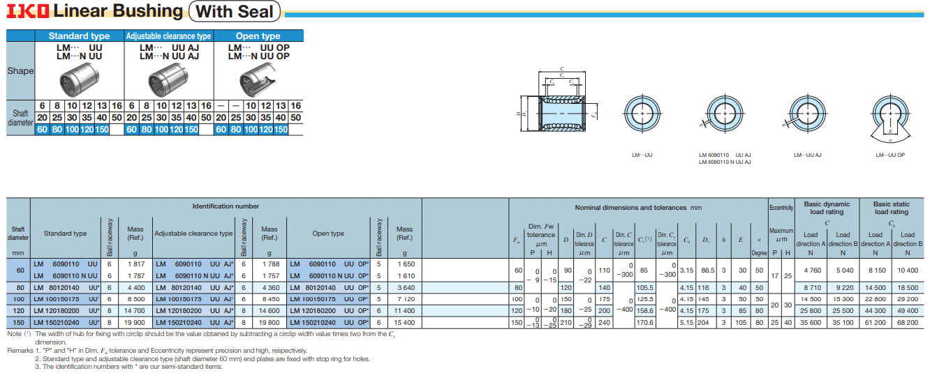 IKO LM60UU直线滚珠轴承datasheet(数据表